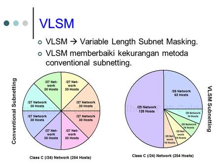 VLSM VLSM  Variable Length Subnet Masking.