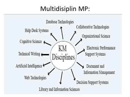 Multidisiplin MP:.