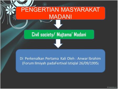 Civil society/ Mujtama’ Madani