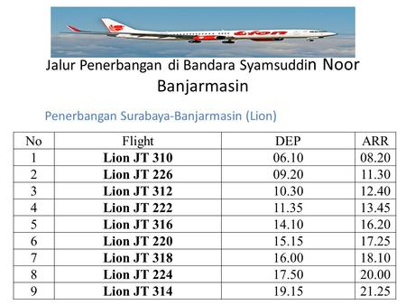 Jalur Penerbangan di Bandara Syamsuddi n Noor Banjarmasin NoFlightDEPARR 1Lion JT 31006.1008.20 2Lion JT 22609.2011.30 3Lion JT 31210.3012.40 4Lion JT.