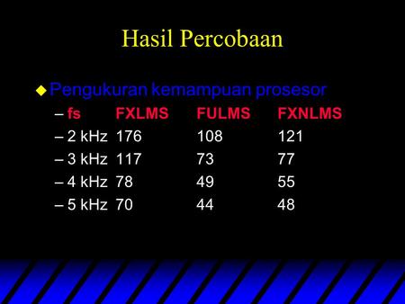 Hasil Percobaan u Pengukuran kemampuan prosesor –fsFXLMSFULMSFXNLMS –2 kHz176108121 –3 kHz1177377 –4 kHz784955 –5 kHz704448.