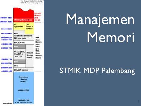 Manajemen Memori STMIK MDP Palembang