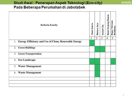 Studi Awal : Penerapan Aspek Teknologi (Eco-city)