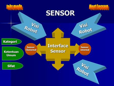 SENSOR Visi Visi Visi Robot Robot Interface Sensor Robot teks mode