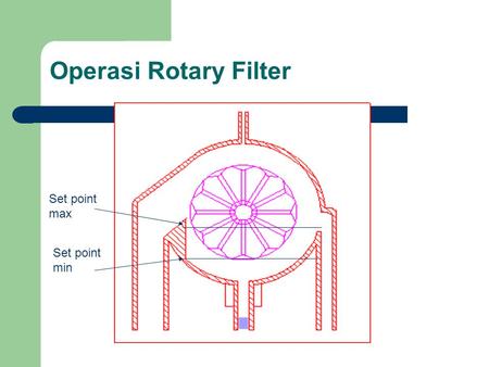Operasi Rotary Filter Set point max Set point min.