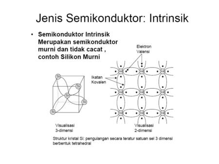 Semikonduktor Intrinsik (murni)