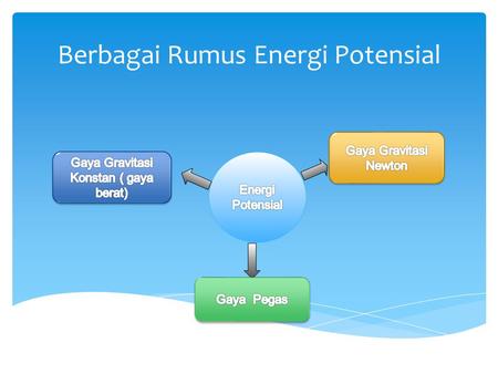 Berbagai Rumus Energi Potensial