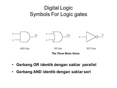 Digital Logic Symbols For Logic gates