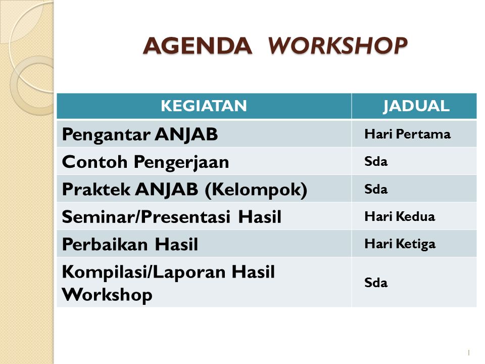 Contoh Laporan Kegiatan Workshop / Laporan Kegiatan Narsum Workshop Pkg ...