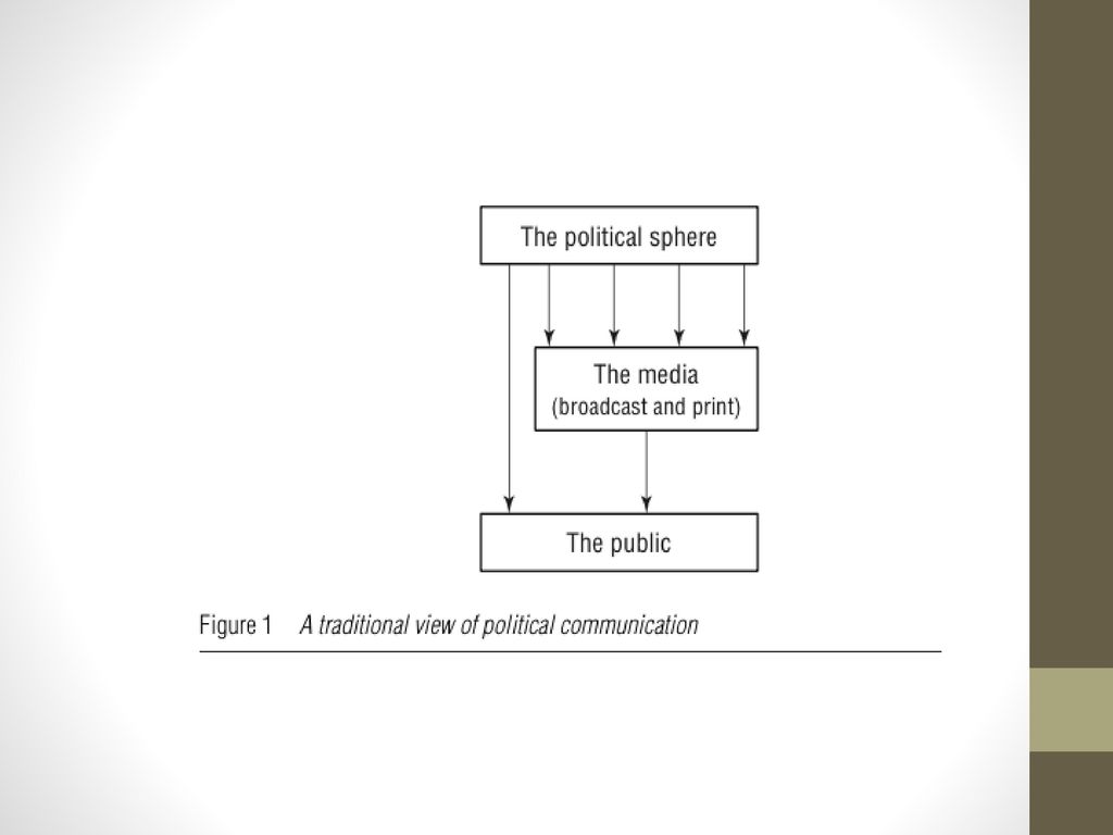 Political communication. Political communication (Journal).