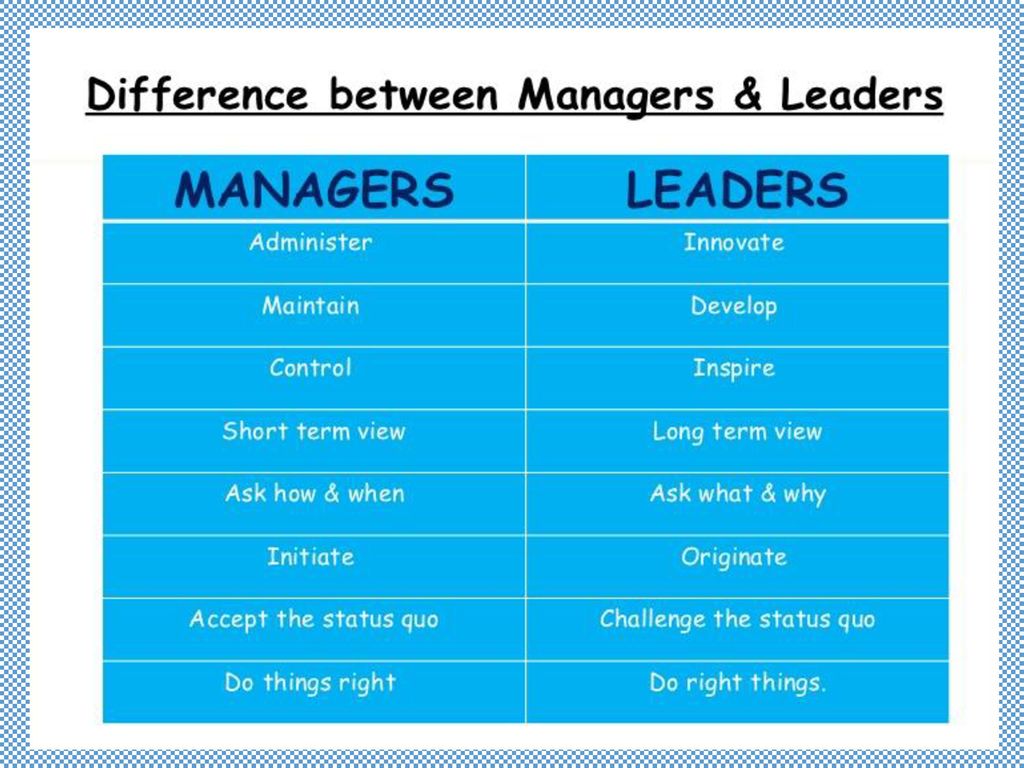 Between the words. Leader and Manager difference. Difference between Leadership and Management. Difference between Manager and Leadership. Types of leaders.