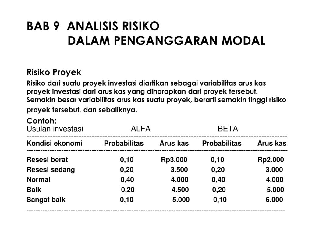 2 Contoh Sop Manajemen Risiko Dan Cara Membuatnya