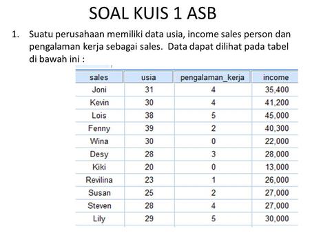 SOAL KUIS 1 ASB Suatu perusahaan memiliki data usia, income sales person dan pengalaman kerja sebagai sales. Data dapat dilihat pada tabel di bawah ini.