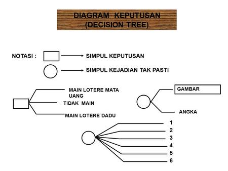 DIAGRAM KEPUTUSAN (DECISION TREE)