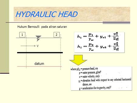 HYDRAULIC HEAD Hukum Bernoulli pada aliran saluran 1 2 V datum.
