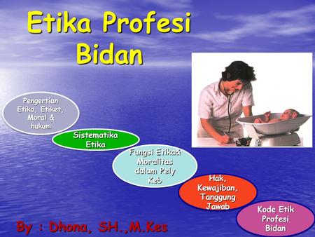 Etika Profesi Bidan By : Dhona, SH.,M.Kes Sistematika Etika