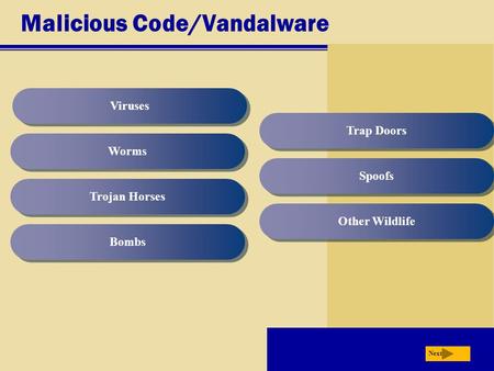 Malicious Code/Vandalware