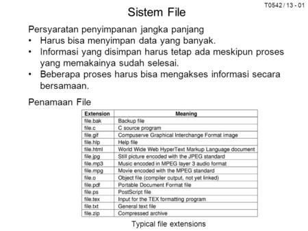 Sistem File Persyaratan penyimpanan jangka panjang