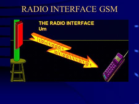 RADIO INTERFACE GSM.