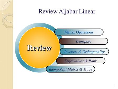 Review Review Aljabar Linear Matrix Operations Transpose