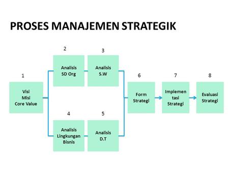 Analisis Lingkungan Bisnis