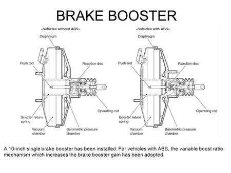 BRAKE BOOSTER A 10-inch single brake booster has been installed. For vehicles with ABS, the variable boost ratio mechanism which increases the brake booster.