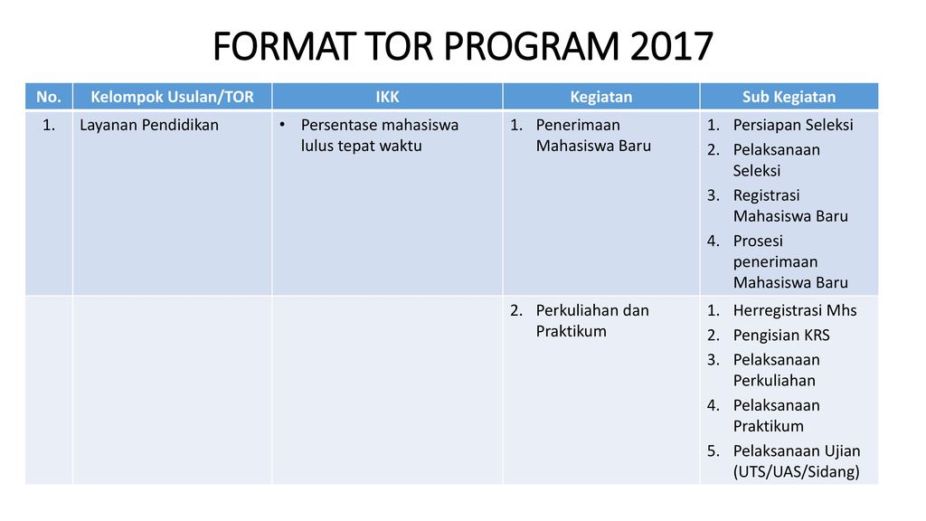 Format Tor Program 2017 No Kelompok Usulan Tor Ikk Kegiatan Ppt Download