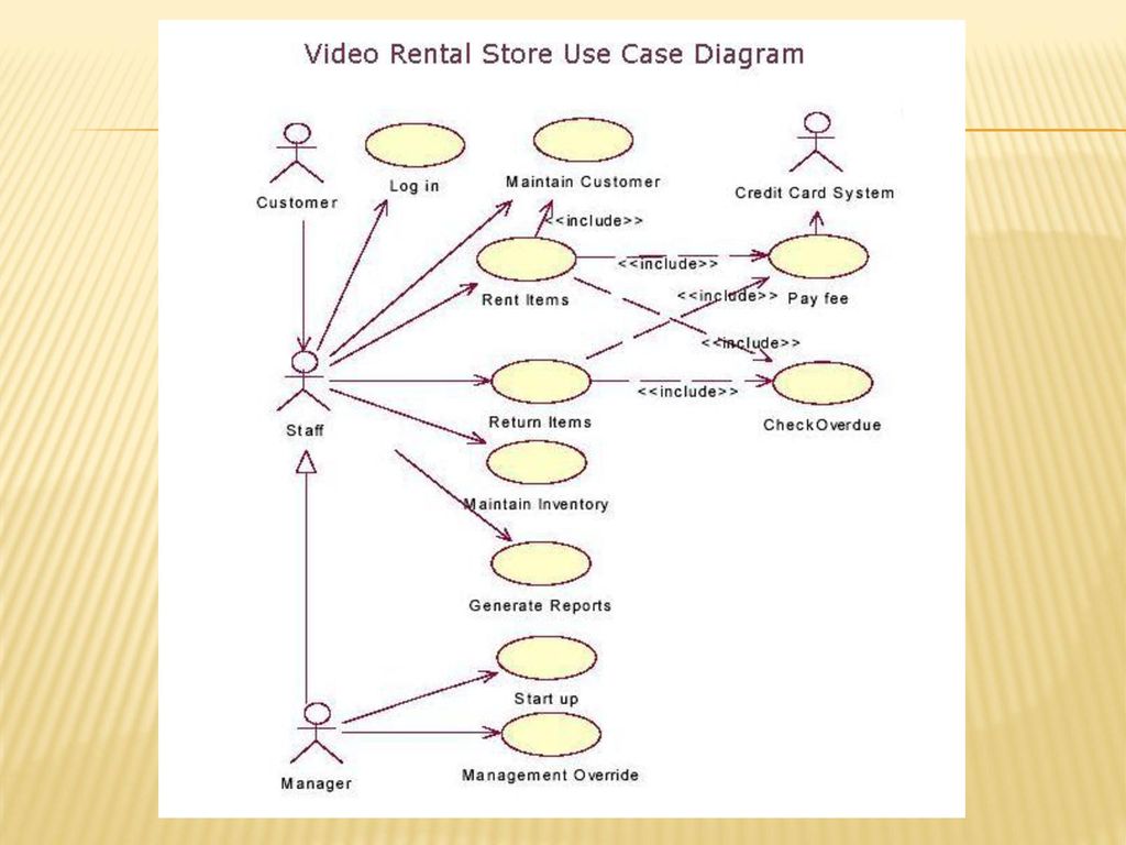 Диаграммы вариантов использования use case. Use Case диаграмма. Uml диаграмма вариантов использования use Case diagram. Диаграмма вариантов использования (use Case diagram). Uml диаграмма вариантов использования use Case diagram банк.