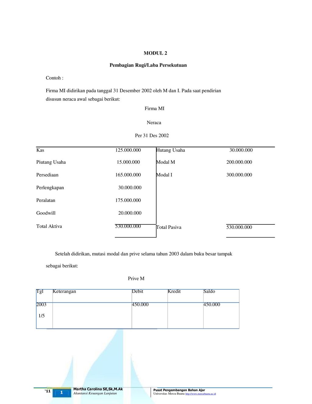 Modul 2 Pembagian Rugi Laba Persekutuan Contoh Ppt Download