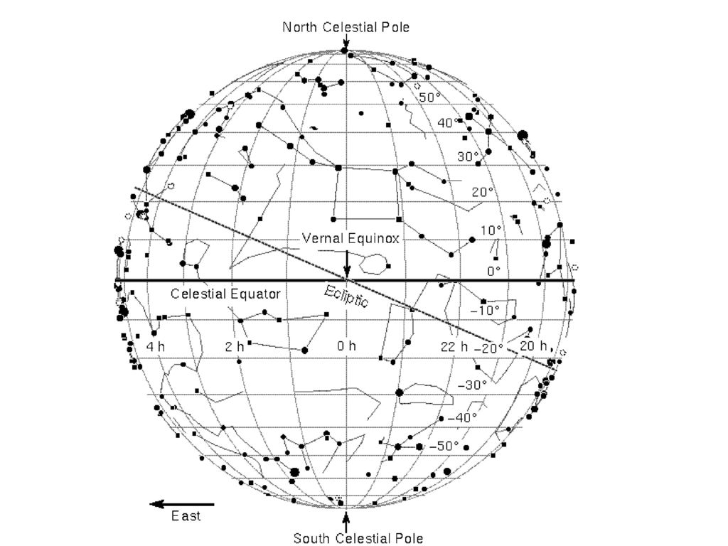 Небесная сфера созвездий. Карта звездного неба с созвездиями и эклиптикой. Эклиптика на карте звездного неба. Созвездия на небесной сфере. Эклиптика это в астрономии.