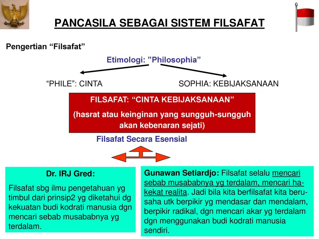 Pengertian Pancasila Sebagai Sistem Filsafat Bangsa Indonesia Laporan Ku 4049