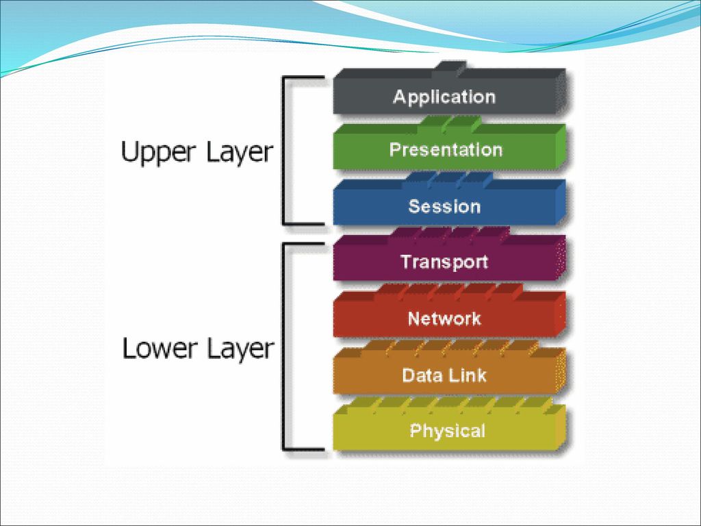 Layer model