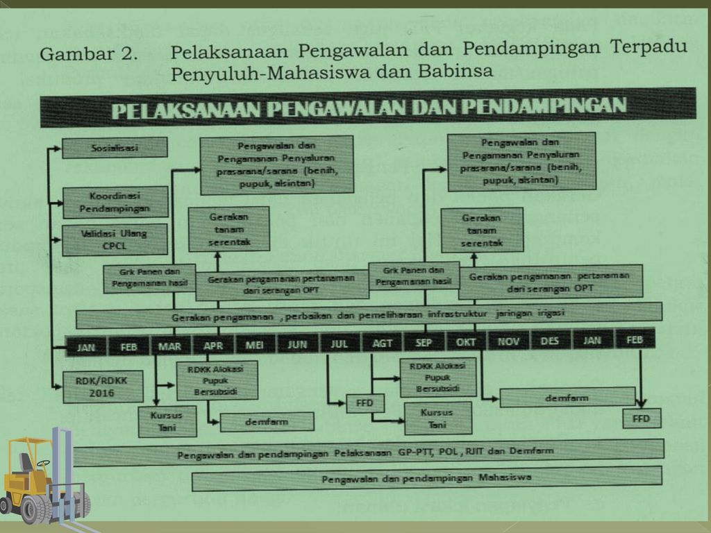 PERATURAN MENTERI PERTANIAN REPUBLIK INDONESIA - Ppt Download