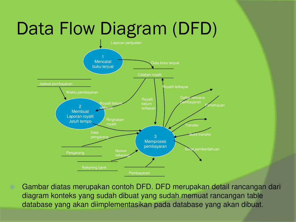 Dasar tentang database - ppt download