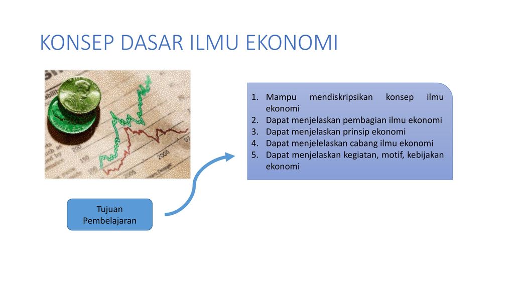 Mendeskripsikan Konsep Ilmu Ekonomi – Ilmu