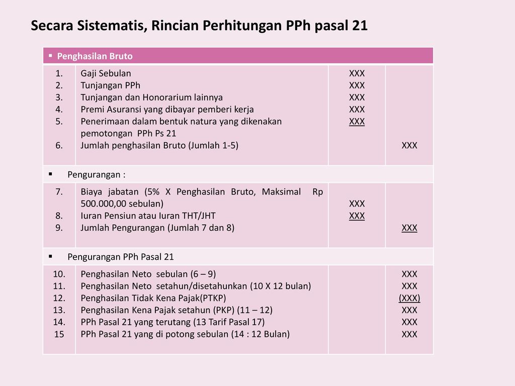 Secara Sistematis Rincian Perhitungan Pph Pasal 21 Ppt Download