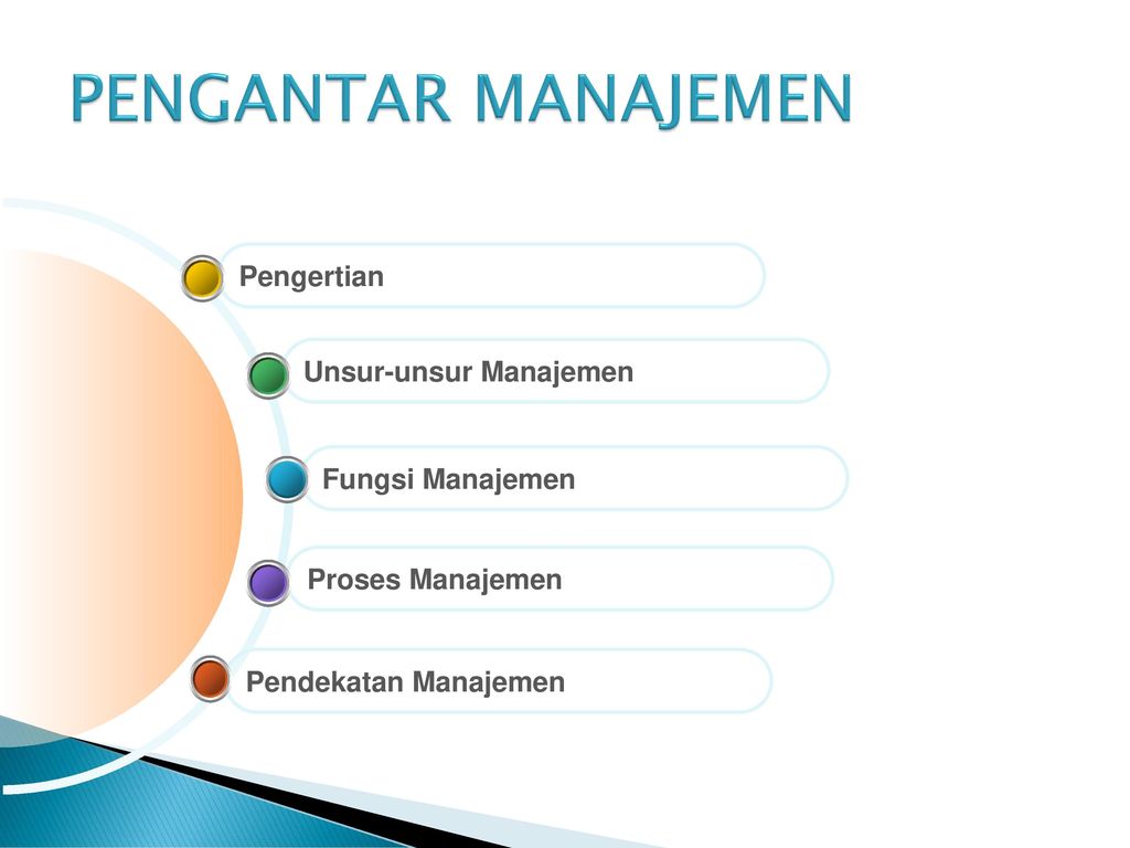 Contoh Unsur Manajemen – Ilmu