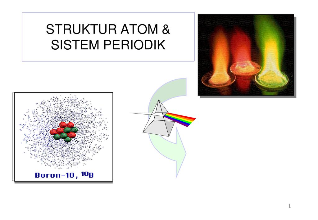 Struktur atom dan sistem periodik ppt