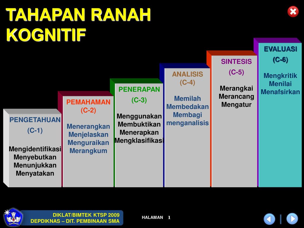 Tahapan Ranah Kognitif Evaluasi C 6 Sintesis Mengkritik C 5 Ppt Download