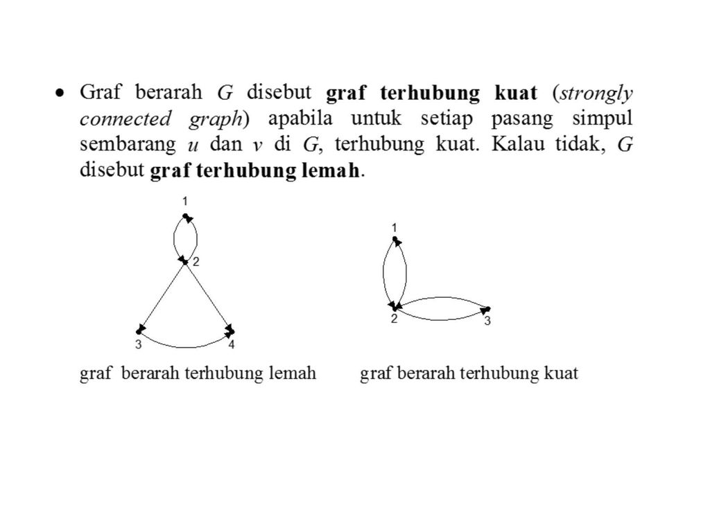 Teori Graf Terminologi Graf Kuliah Teori Graf Dan Otomata Ppt Download