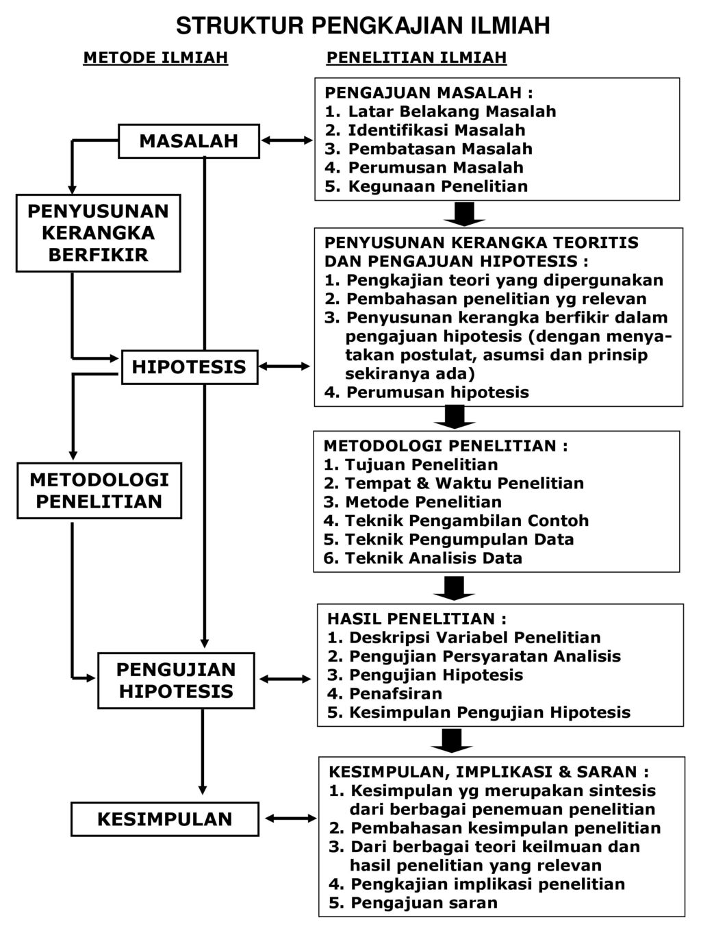 Penyusunan Kerangka Berfikir Metodologi Penelitian Ppt Download