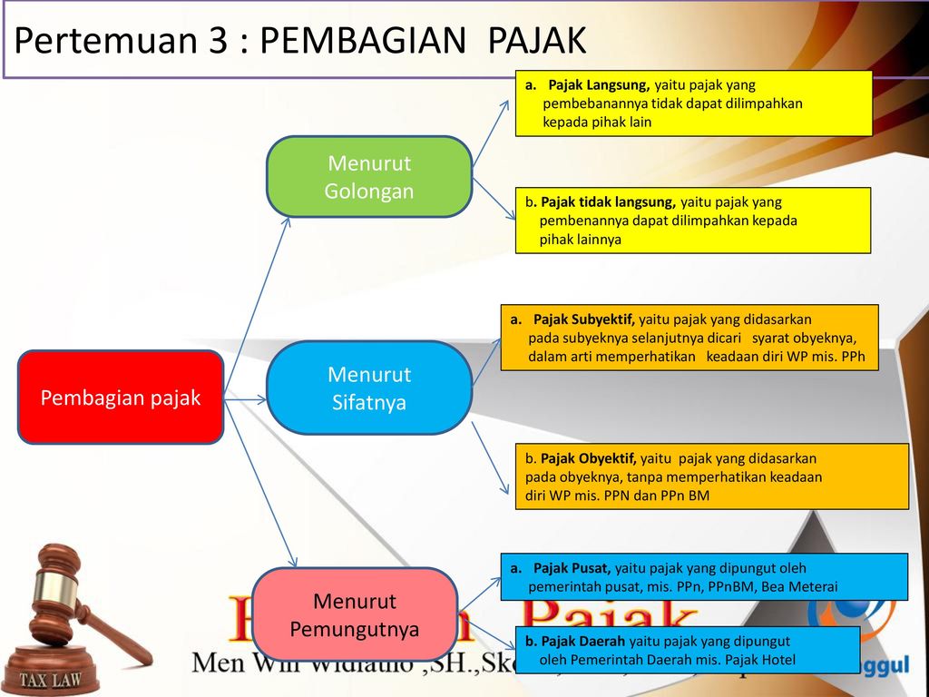 Pengelompokan Pajak – Ujian