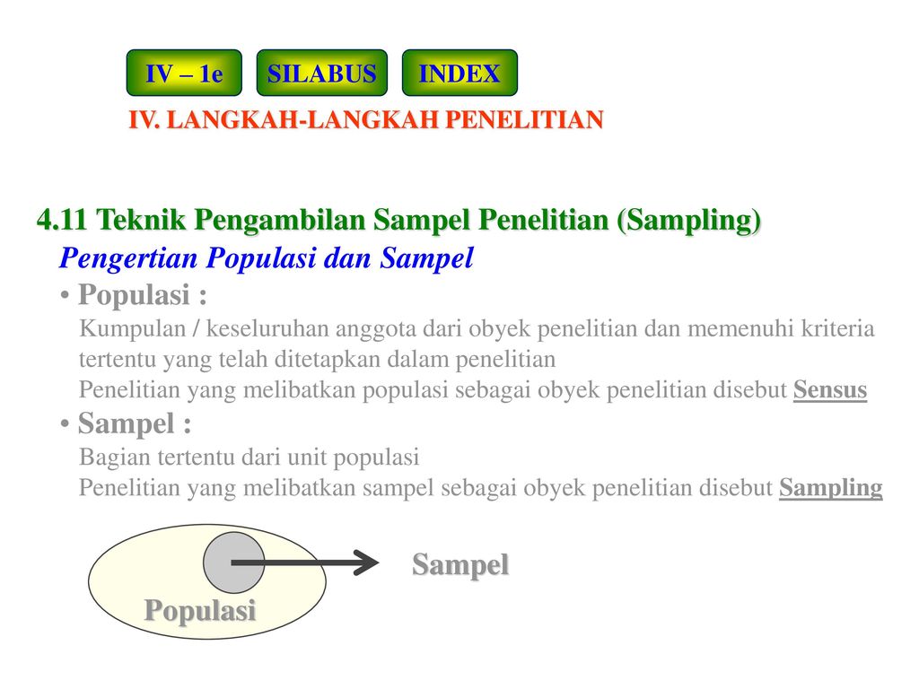 4 11 Teknik Pengambilan Sampel Penelitian Sampling Ppt Download