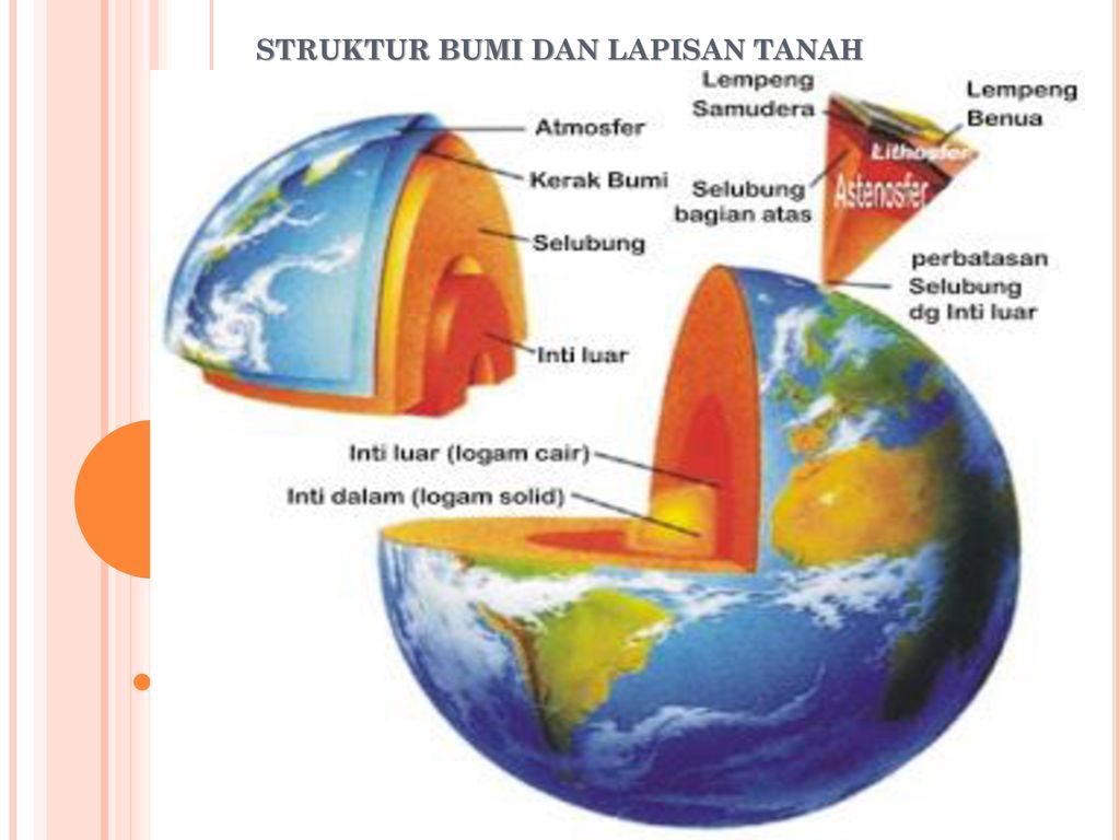 struktur lapisan tanah