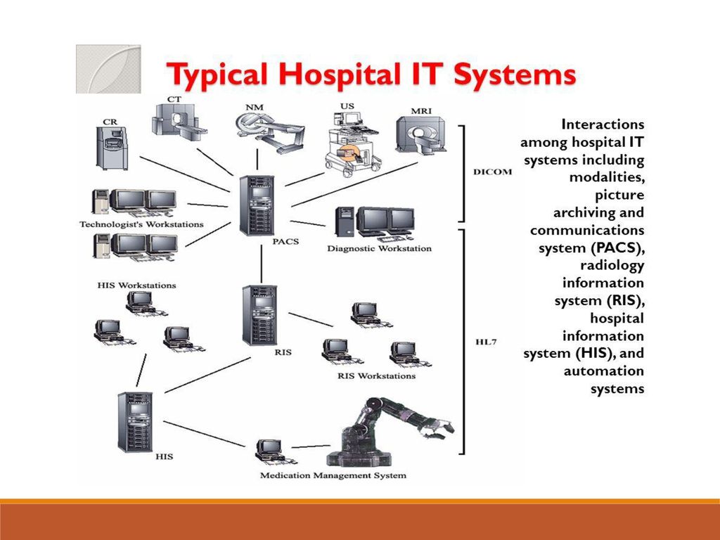 Systems pdf. PACS система. Архитектура PACS сервера. Структура PACS. Ris информационная система.