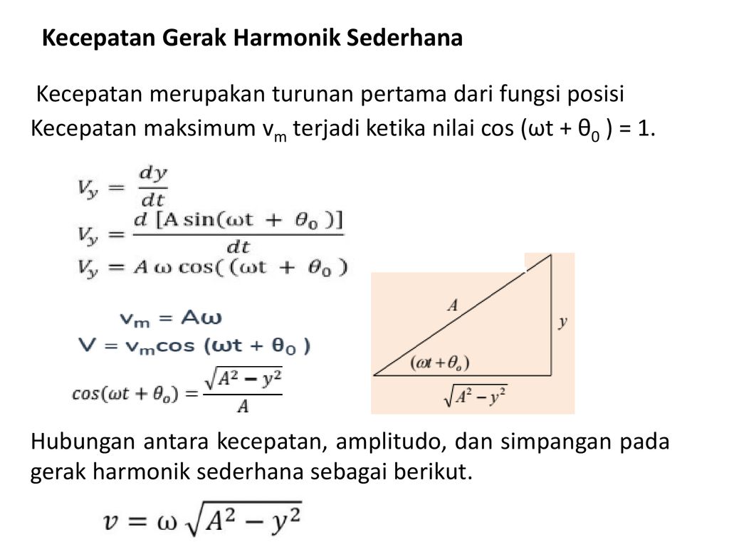 Kecepatan Gerak Harmonik Sederhana Ppt Download