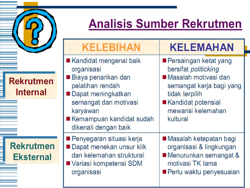 Recruitment Perekrutan Adalah Usaha Mencari Mempengaruhi Tenaga Kerja Agar Mau Melamar Lowongan Pekerjaan Yang Ada Dalam Suatu Perusahaan Edwin B Ppt Download