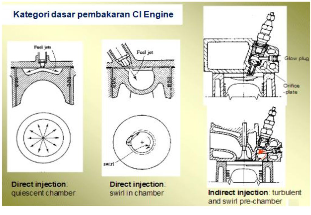 Teknik Motor Bakar Internal Ppt Download