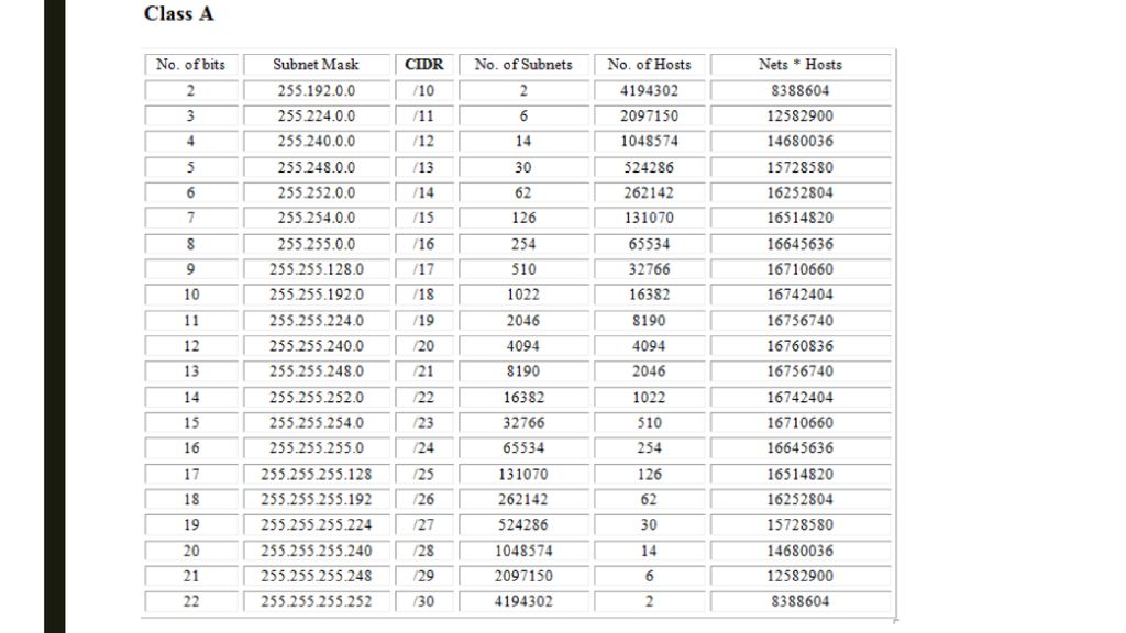 255.255 255.248 какая маска. Маска 255.255.255.192 префикс. CIDR маска подсети. CIDR для маски 255.255.255.252. Маска 255.255.248.0.