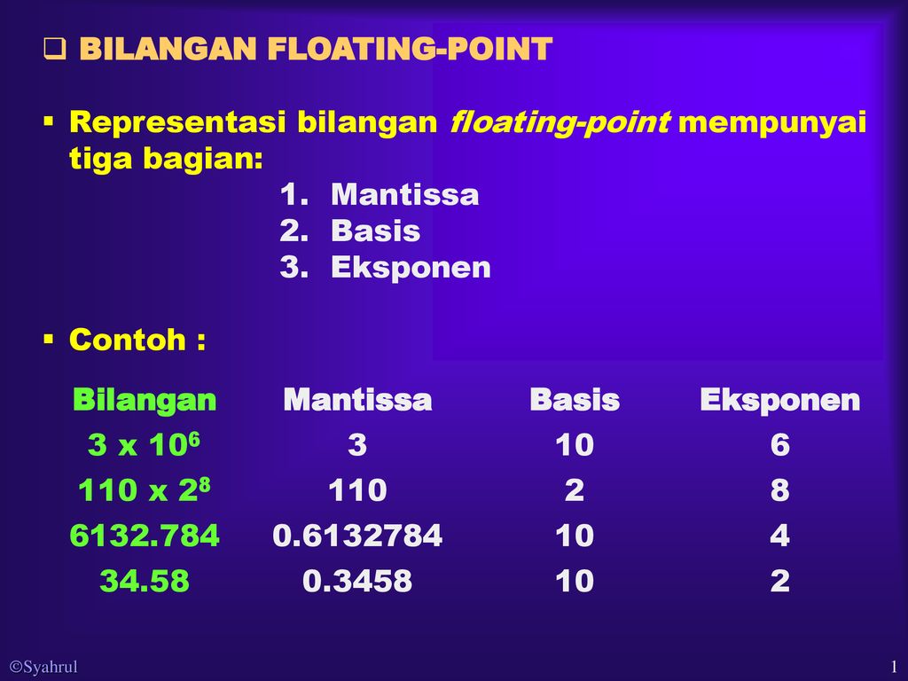 Bilangan Floating Point Ppt Download